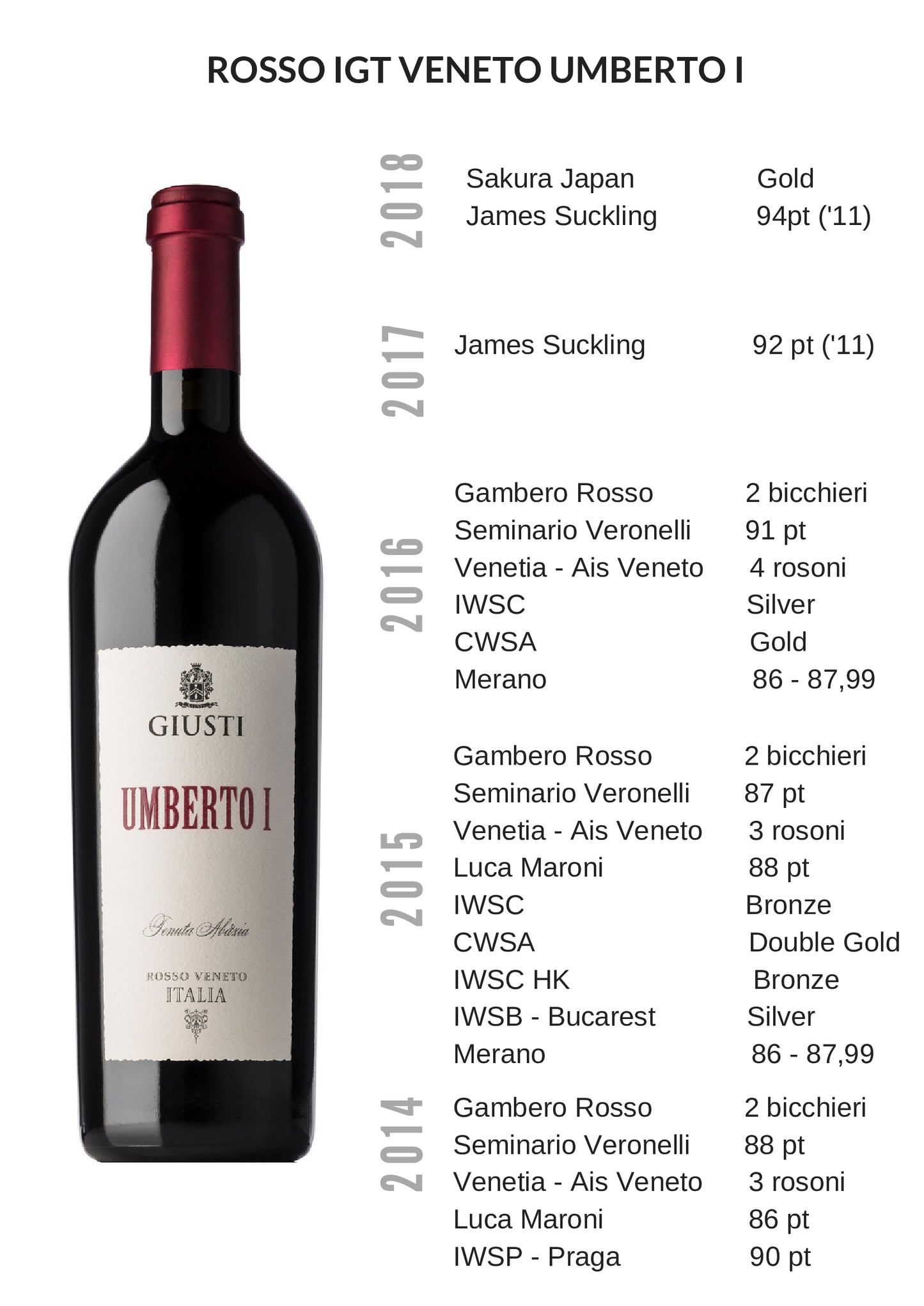 Wine Box - Rosso Veneto IGT "Umberto I" 2015 (6 bottles) - MyA.Zone