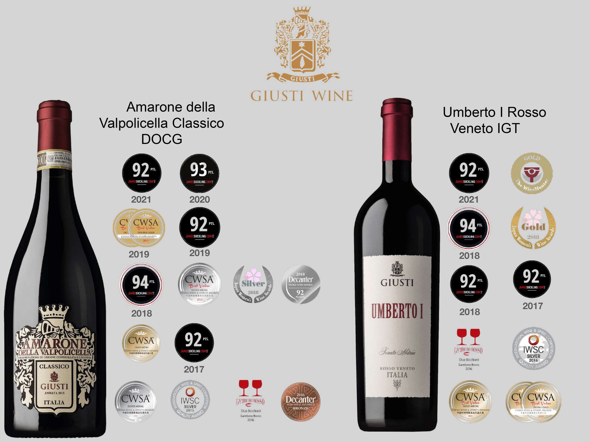 MAGNUM Rosso Veneto IGT "Umberto I" 2015 - MyA.Zone