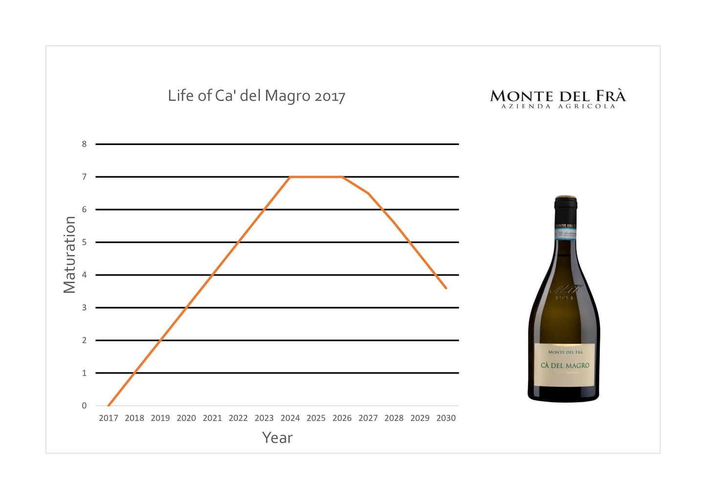 Wine Box - Cà del Magro Custoza Superiore DOC ( Bottles) - MyA.Zone