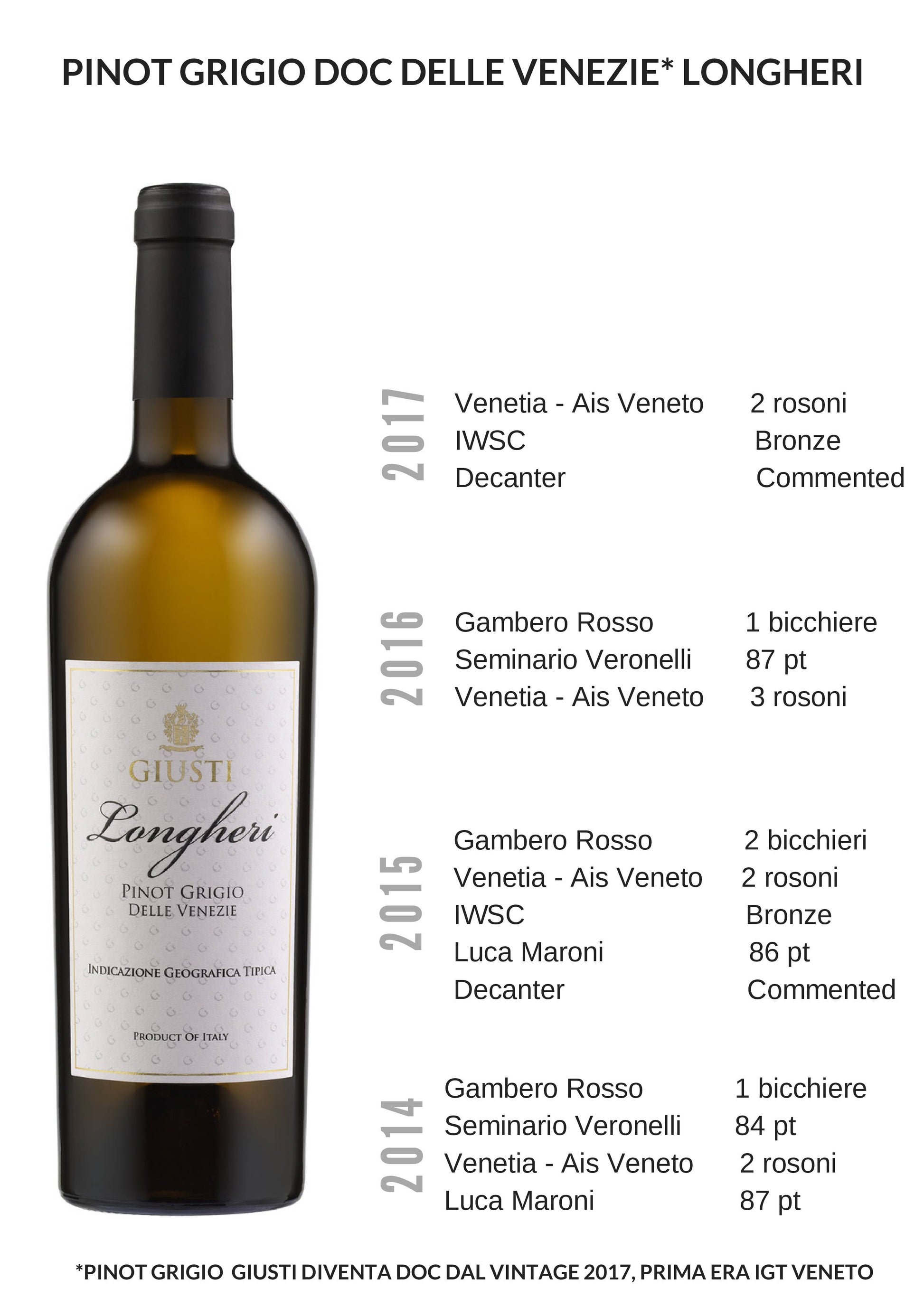 Pinot Grigio delle Venezie “Longheri” D.O.C. - MyA.Zone