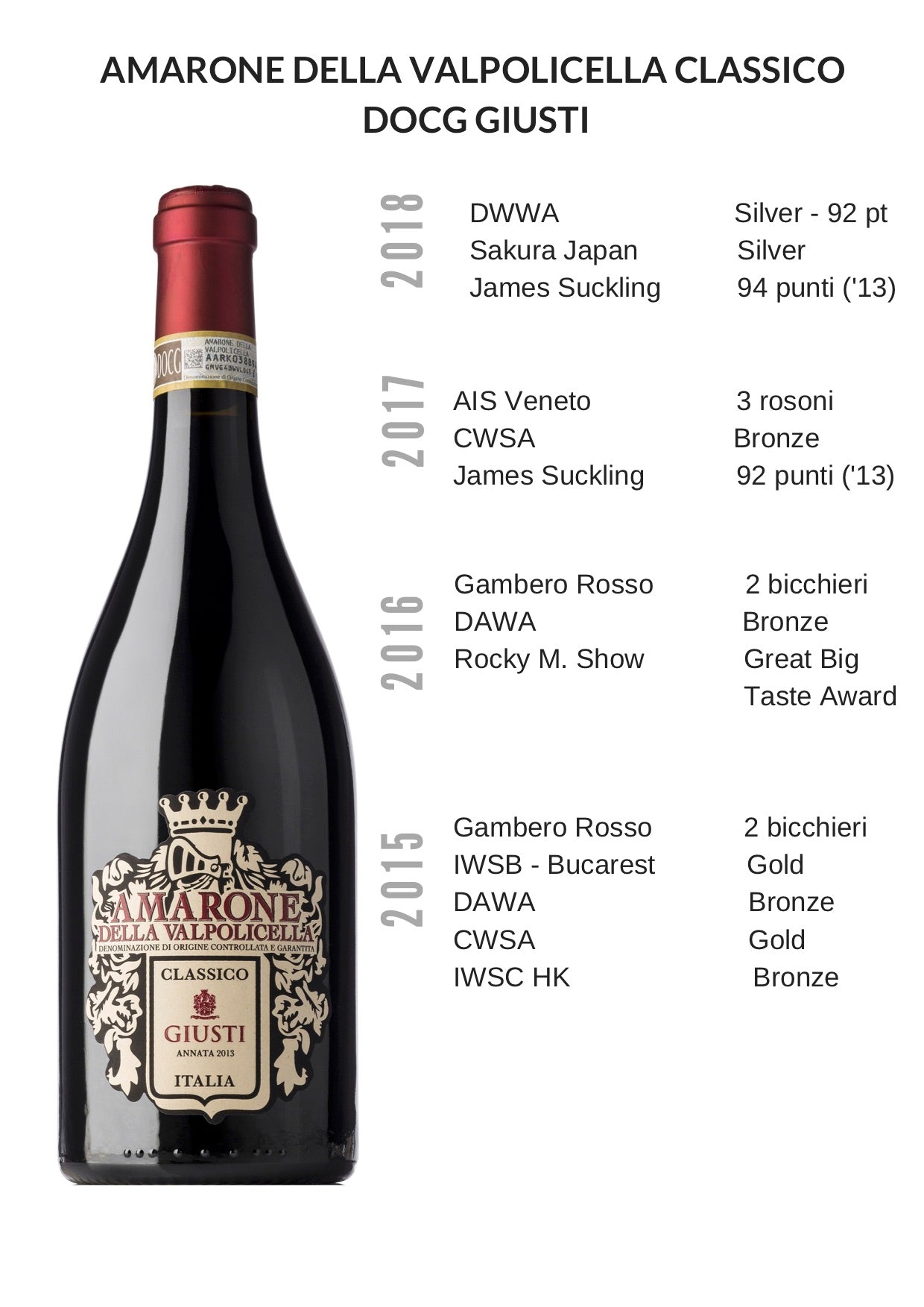 Amarone della Valpolicella Classico DOCG - MyA.Zone