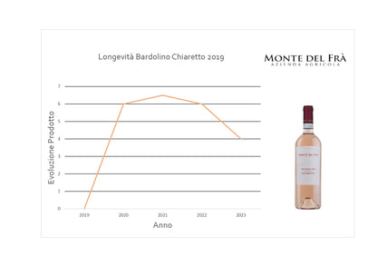 Wine Box - Chiaretto di Bardolino D.O.C. (6 Bottles) - MyA.Zone