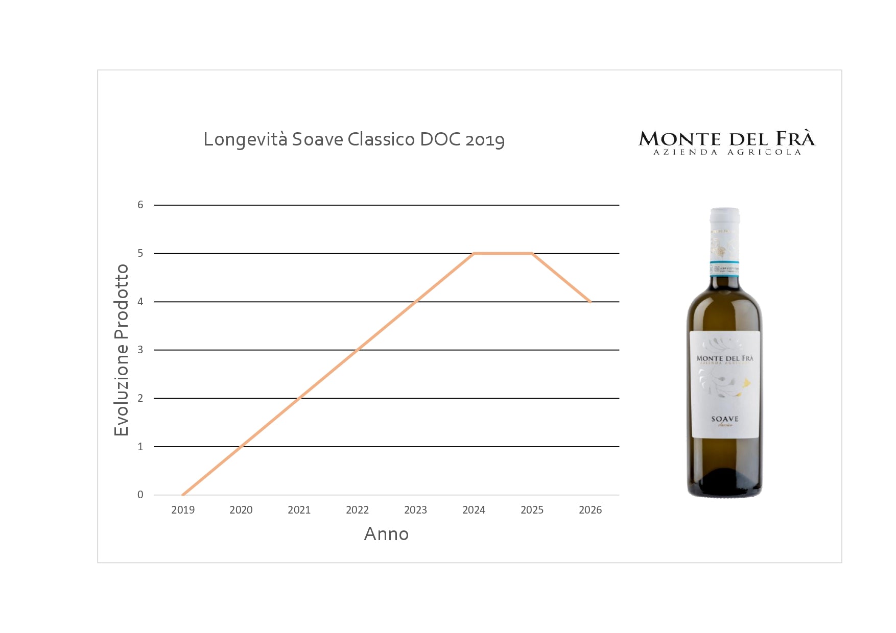 Soave Classico DOC - MyA.Zone