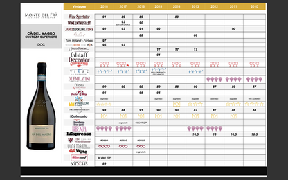 Cà del Magro – Custoza Superiore DOC - MyA.Zone