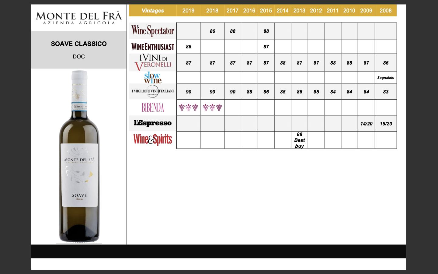 Soave Classico DOC - MyA.Zone