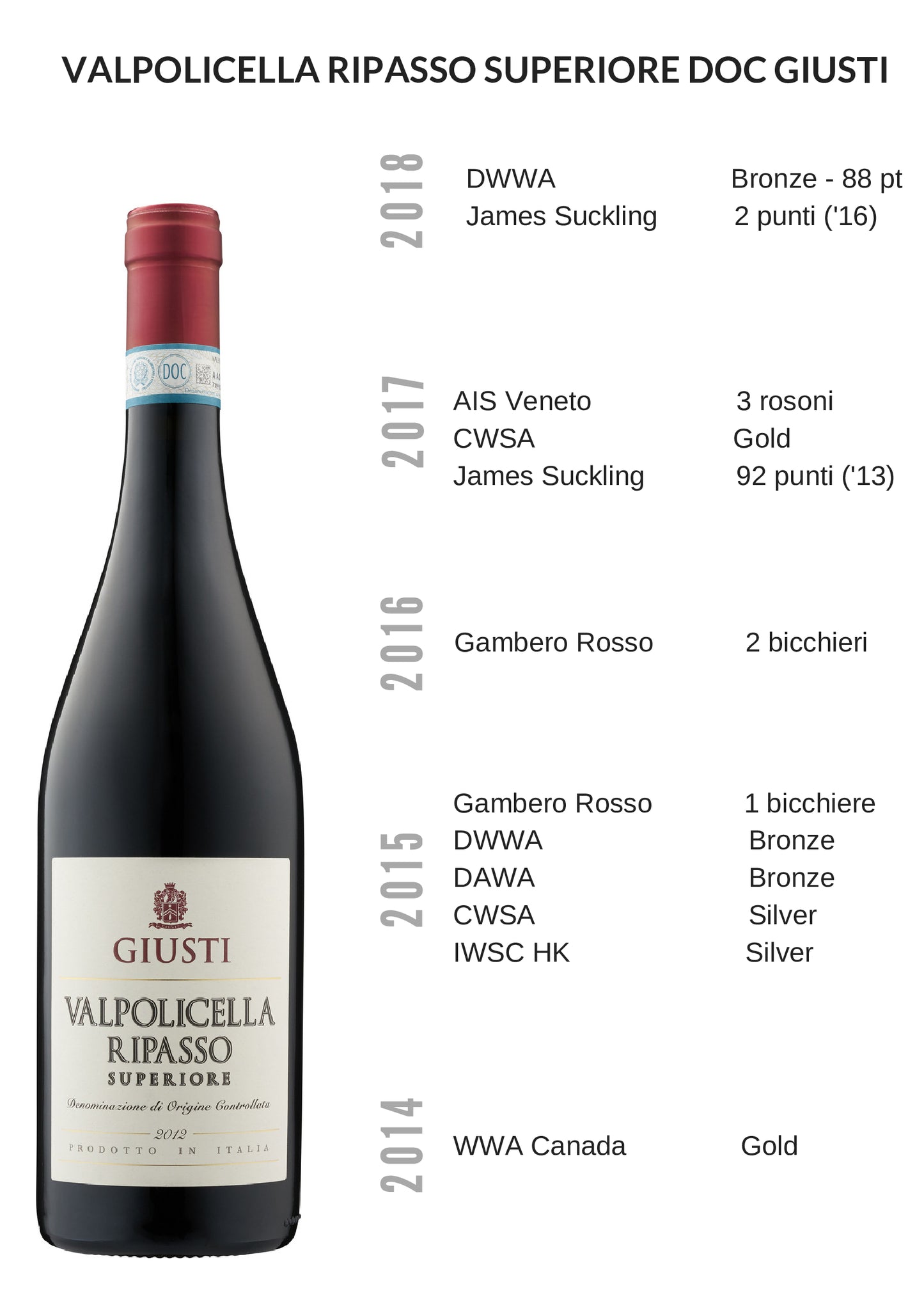 Wine Box - Valpolicella Ripasso Superiore D.O.C (6 Bottles) - MyA.Zone